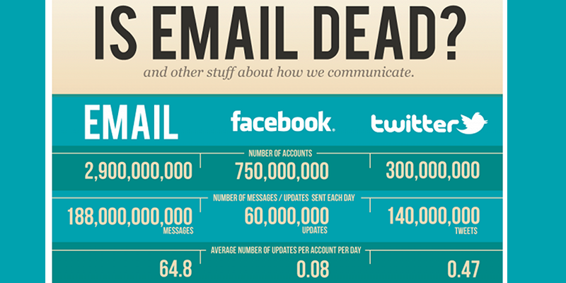 email-compared-to-facebook-and-twitter