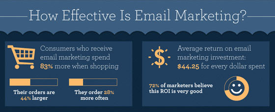 email-marketing-is-effective