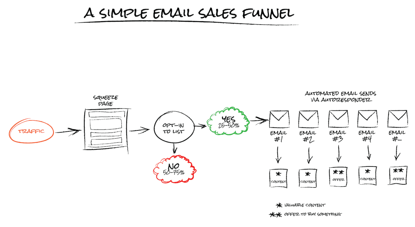 wordpress funnel builder