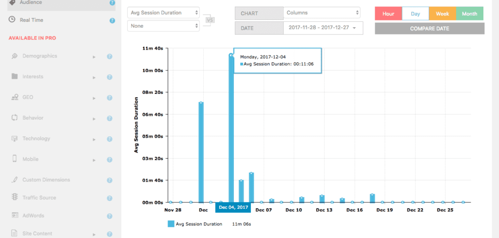 An extended look at the Analytics WD plugin