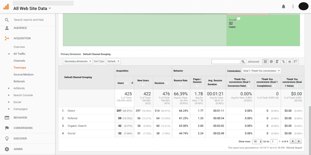 google analytics wordpress