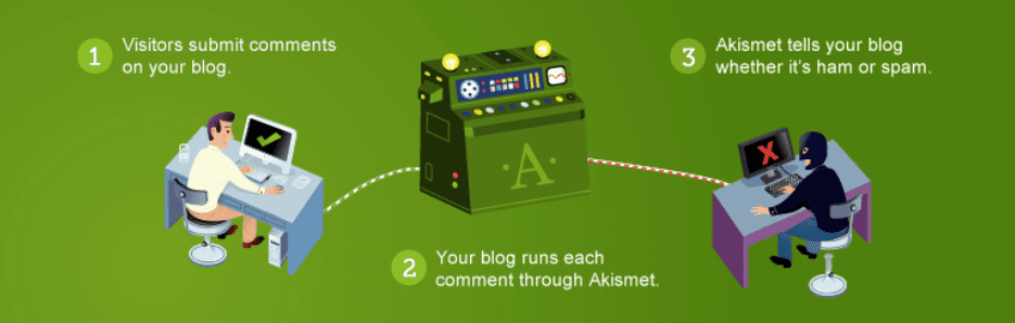 Akismet Anti-Spam Plugin