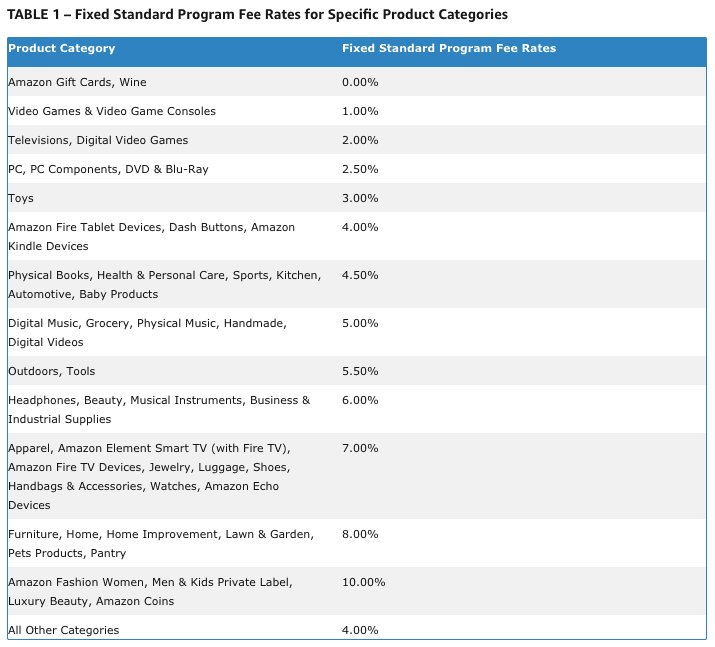 program fee rates