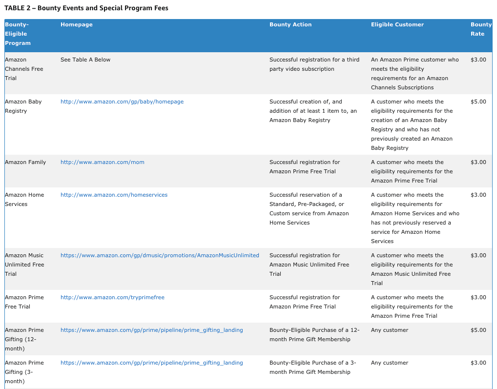 bounty events and special program fees