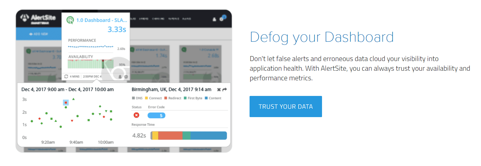 SmartBear Alertsite