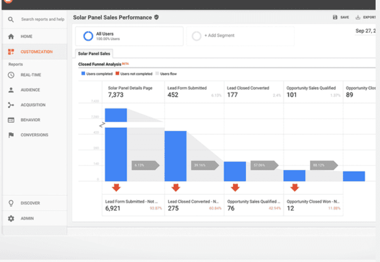 Google Analytics