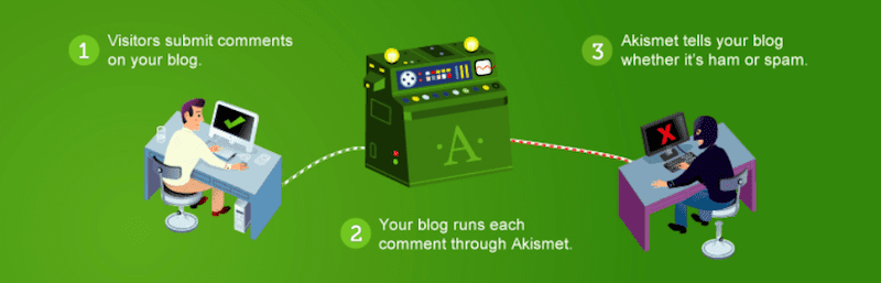 akismet plugin