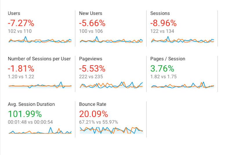 Bounce Rate Comparison