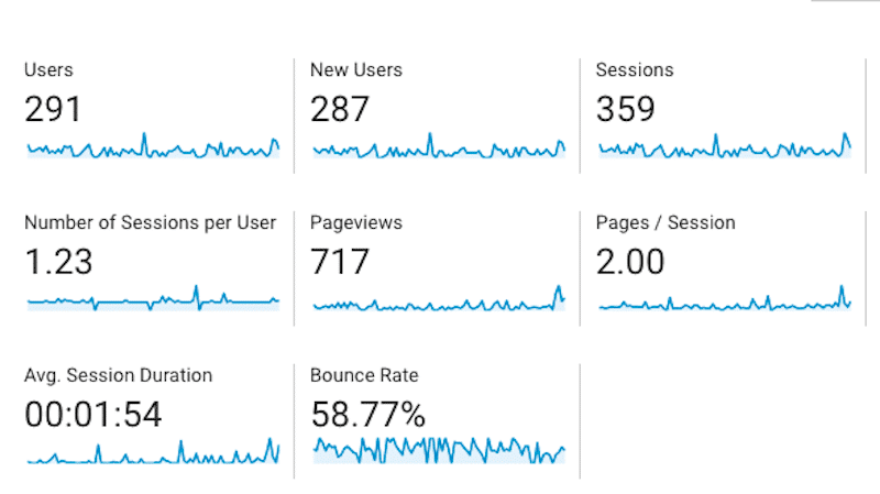 Calculate Bounce Rate