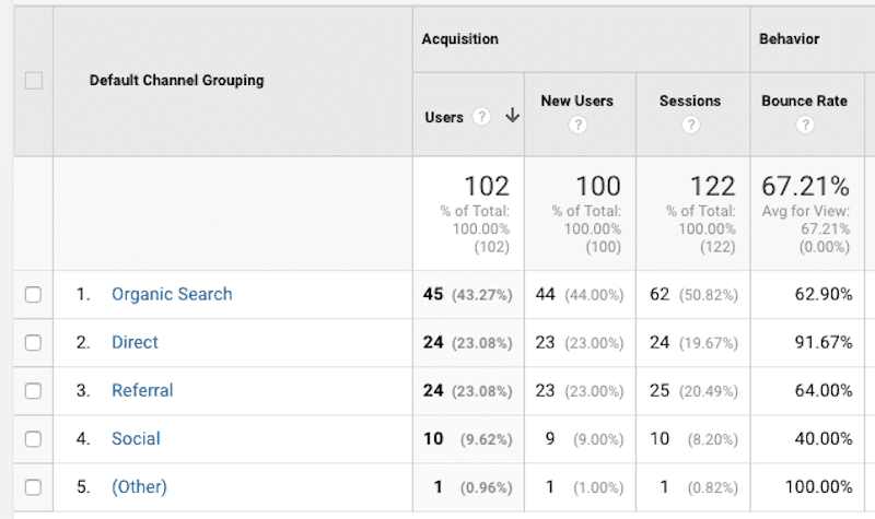 Bounce Rate in Google Analytics: Reduce It by 25% With These 11 ...