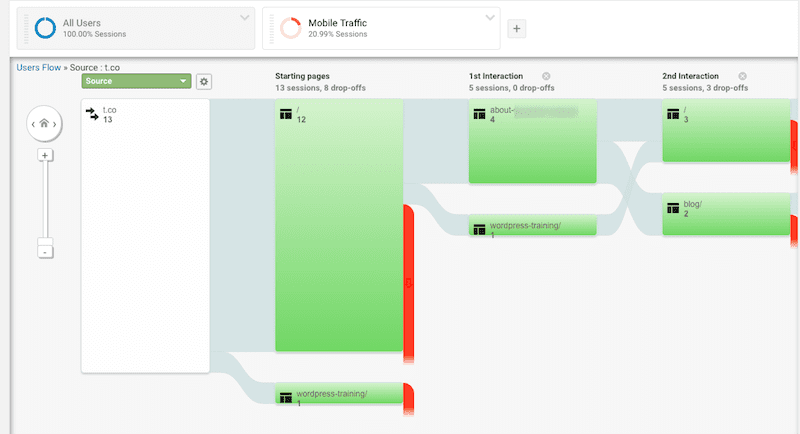 Compare User Journey