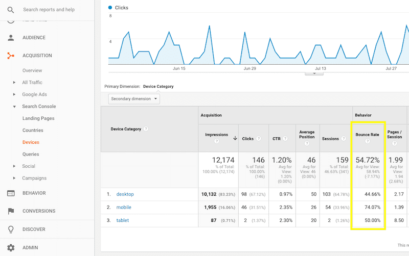 Google Analytics - Acquisition Bounce Rate