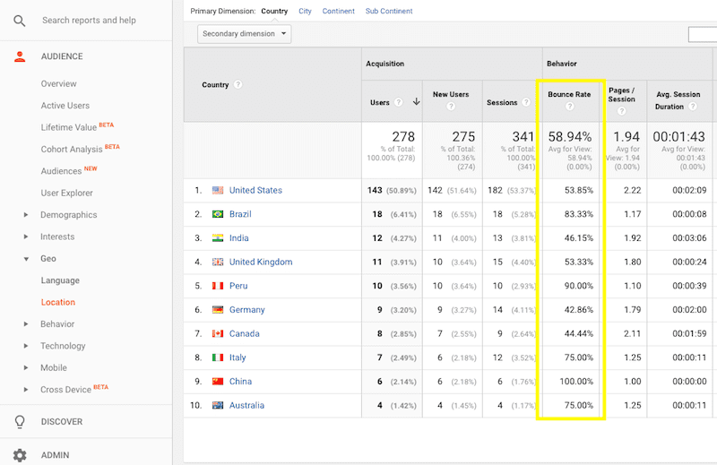 Website Bounce Rate Control - Add-on by softgateway