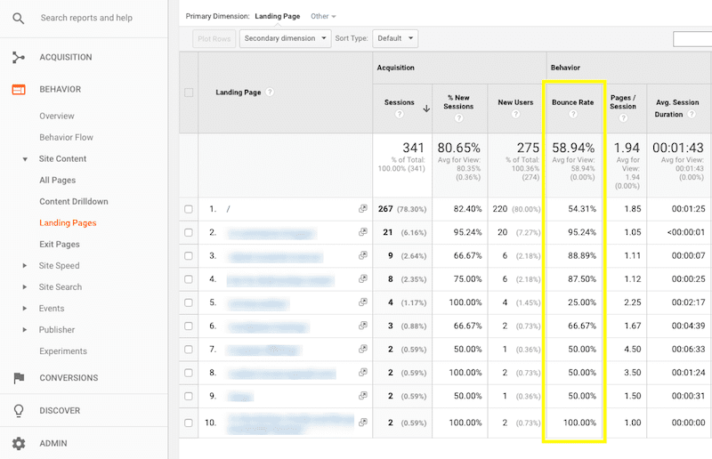 Google Analytics - Behavior Bounce Rate