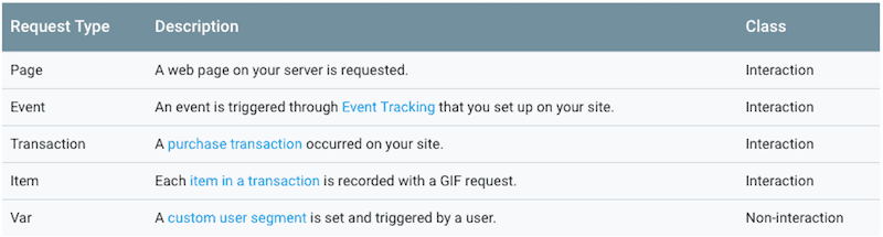 Google Analytics GIF Requests