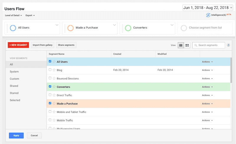 Google Analytics Users Flow