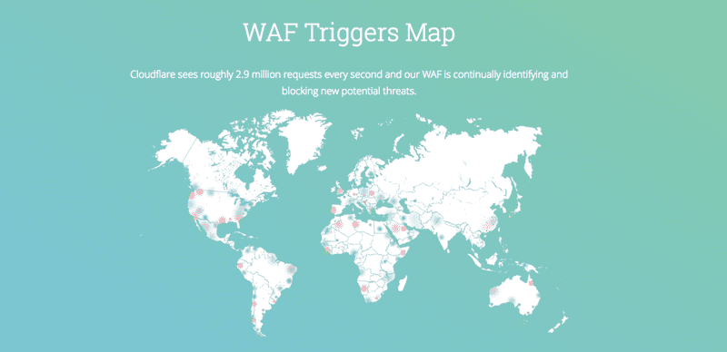 Cloudflare WAF