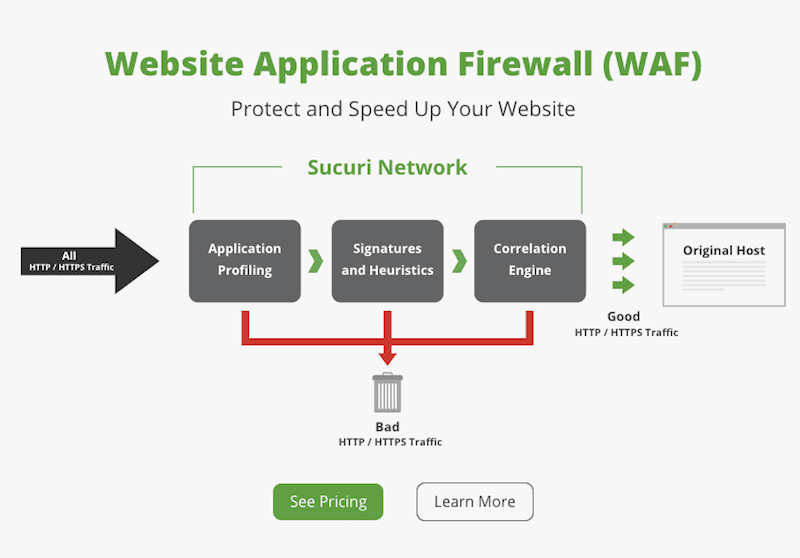 Sucuri WAF