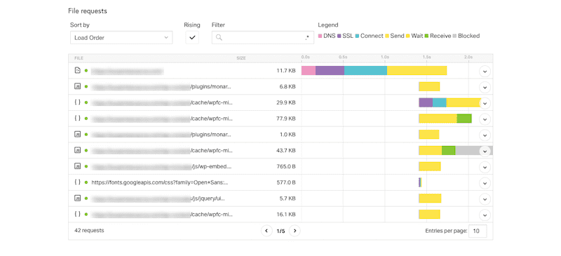 Pingdom file requests