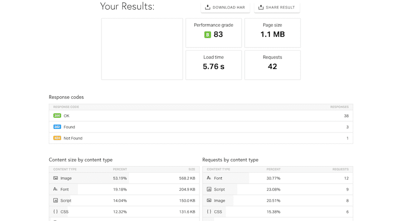 Pingdom results