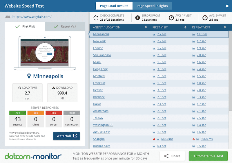 Dotcom-Tools First Visit Results