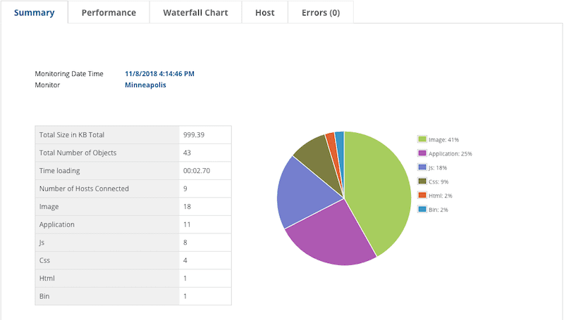 Dotcom-Tools Performance Report