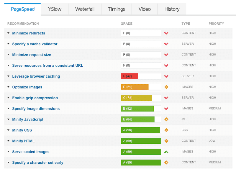 GTMetrix-PageSpeed