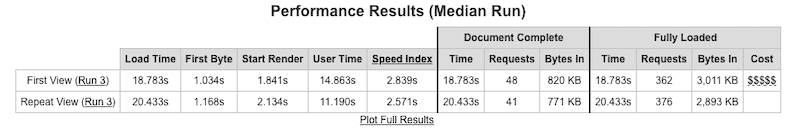 WebPageTest Results