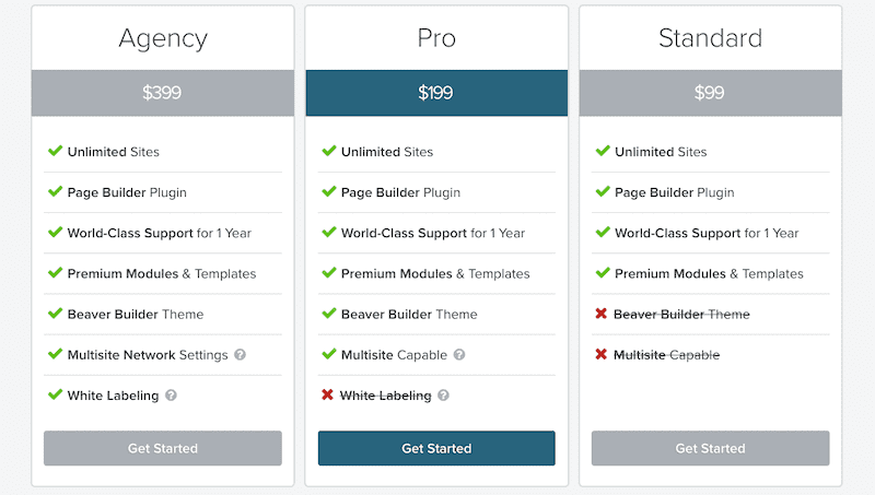 Beaver Builder Pricing