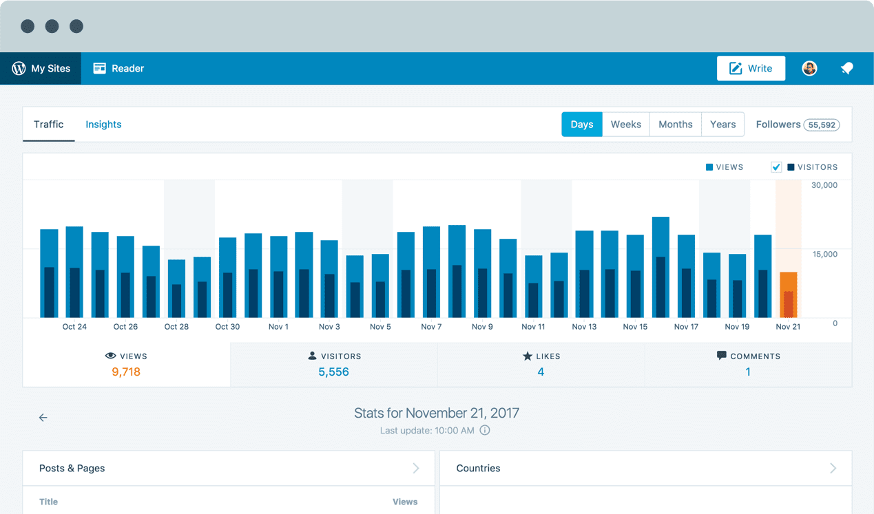 Jetpack stats