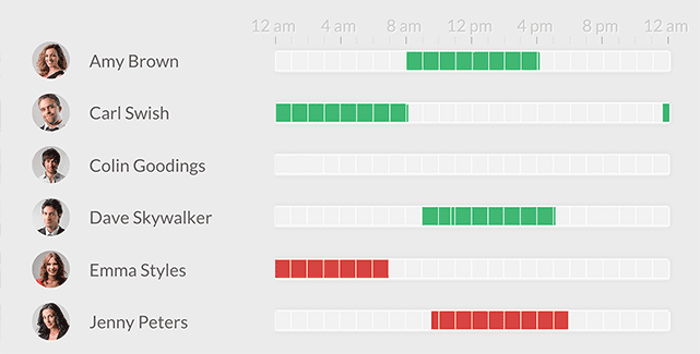 LiveChat efficiency