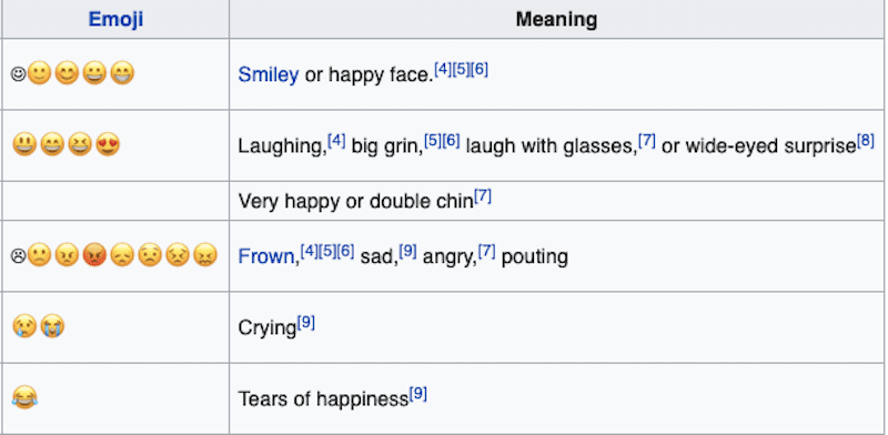 Emoji Meanings