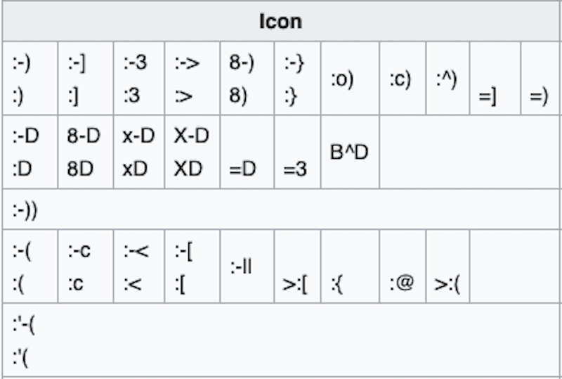 ascii code smiley face