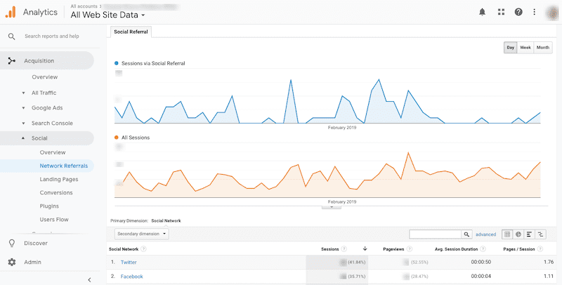 Google Analytics Social Referrals