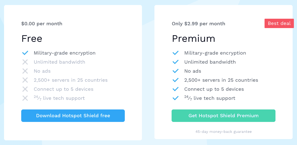 HotSpot Shield Plans