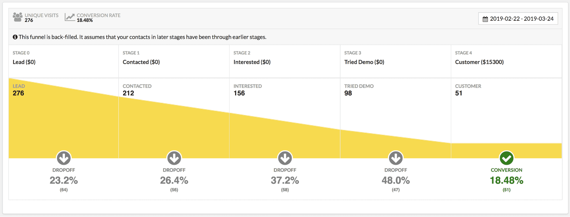 Zero BS CRM