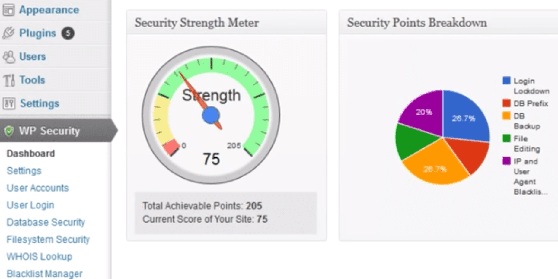 All in One WP Security & Firewall