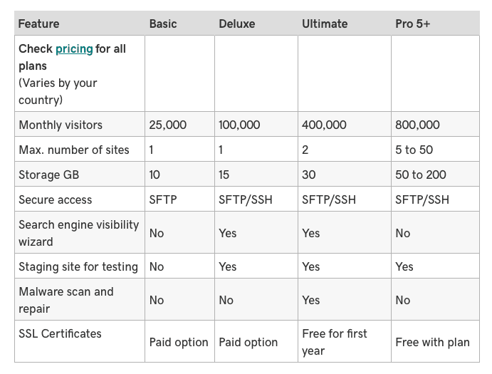 godaddy addons