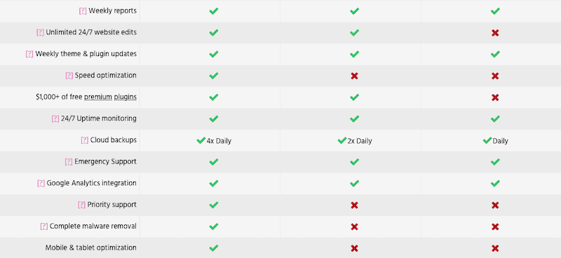 WP buffs backups