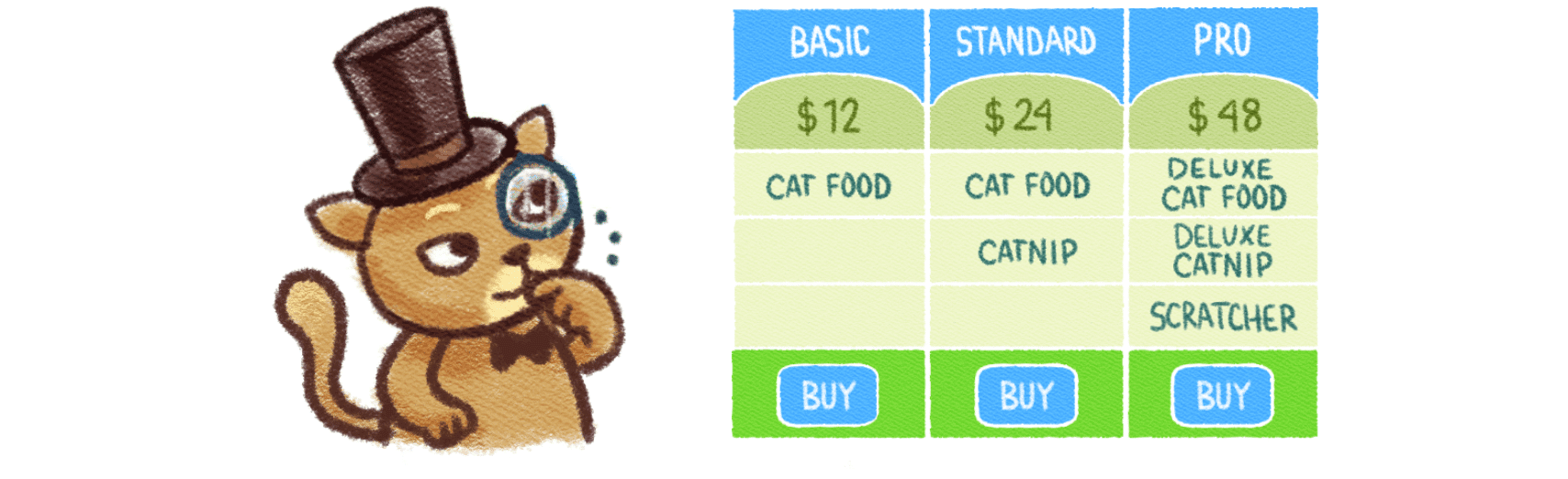 The Easy Pricing Tables plugin.