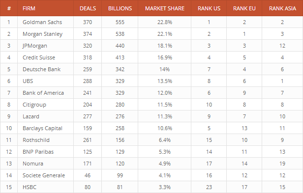 An example of a data table created with the League Table plugin.