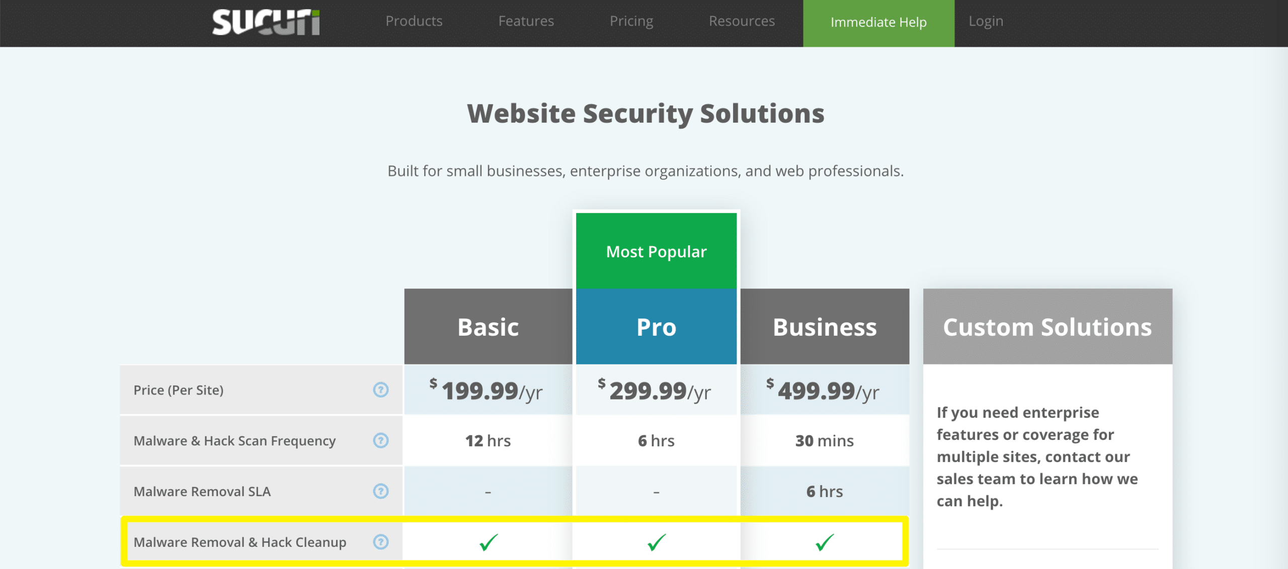 Premium pricing plans for Sucuri Security.