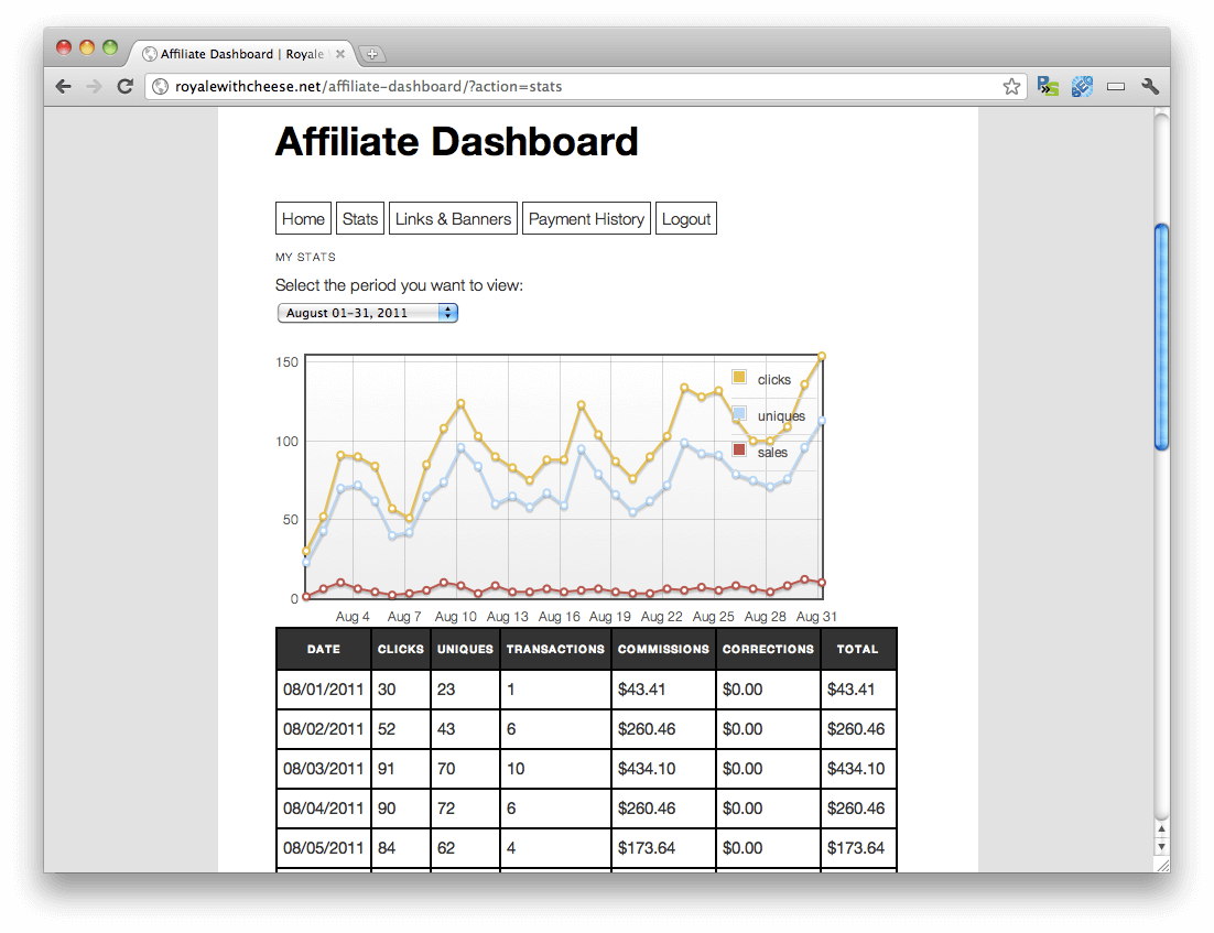 The Affiliate Royale dashboard.