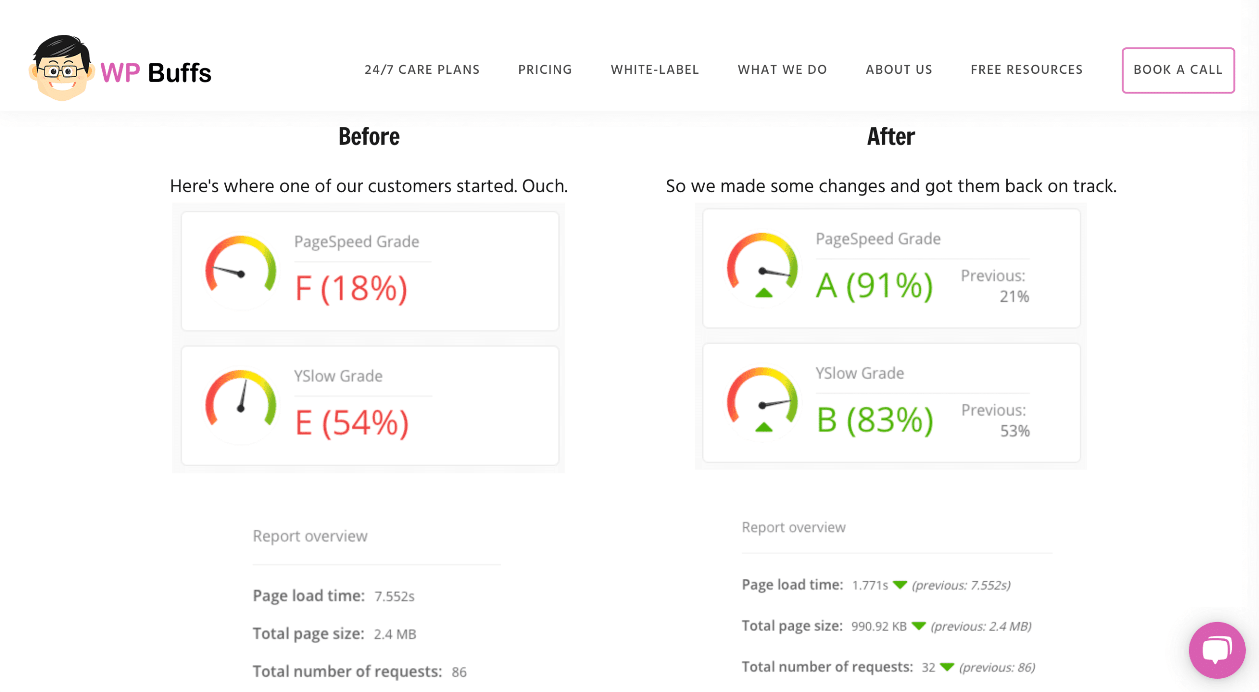 WordPress maintenance plan.