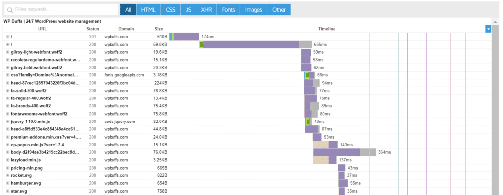 Image of  WordPress Planetwaterfall report in GT Metrix showcasing examples to elimante render-blocking resources